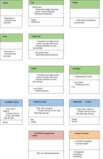 UML Class Diagram | Visual Paradigm User-Contributed Diagrams / Designs