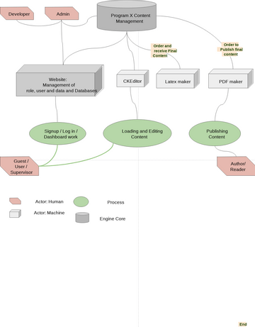 UML use Case | Visual Paradigm Community